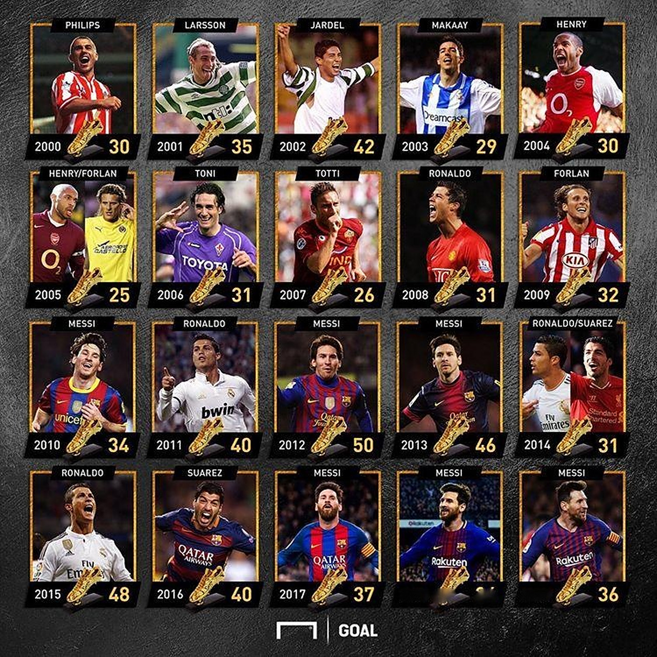 首破毕包大门，姆巴佩西甲生涯面对22个对手已攻破21队大门（姆巴佩首开毕包纪录，西甲生涯面对22队已攻破21队球门）